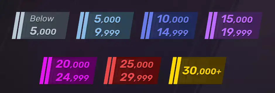 CS2 Premier Ranks image of CS2 Premier Ranks