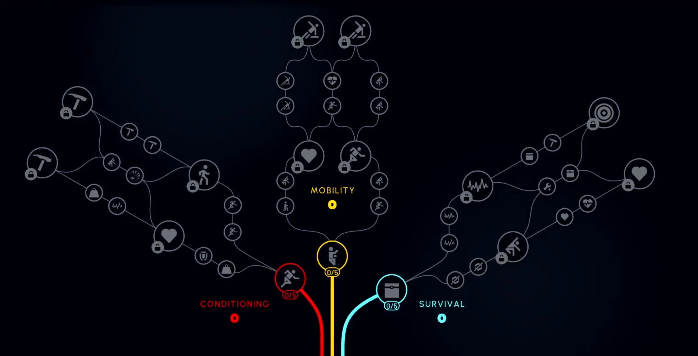 image of ARC Raiders Skill Tree