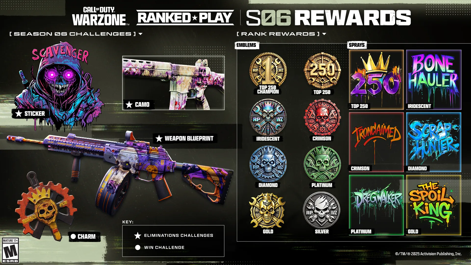 ranked