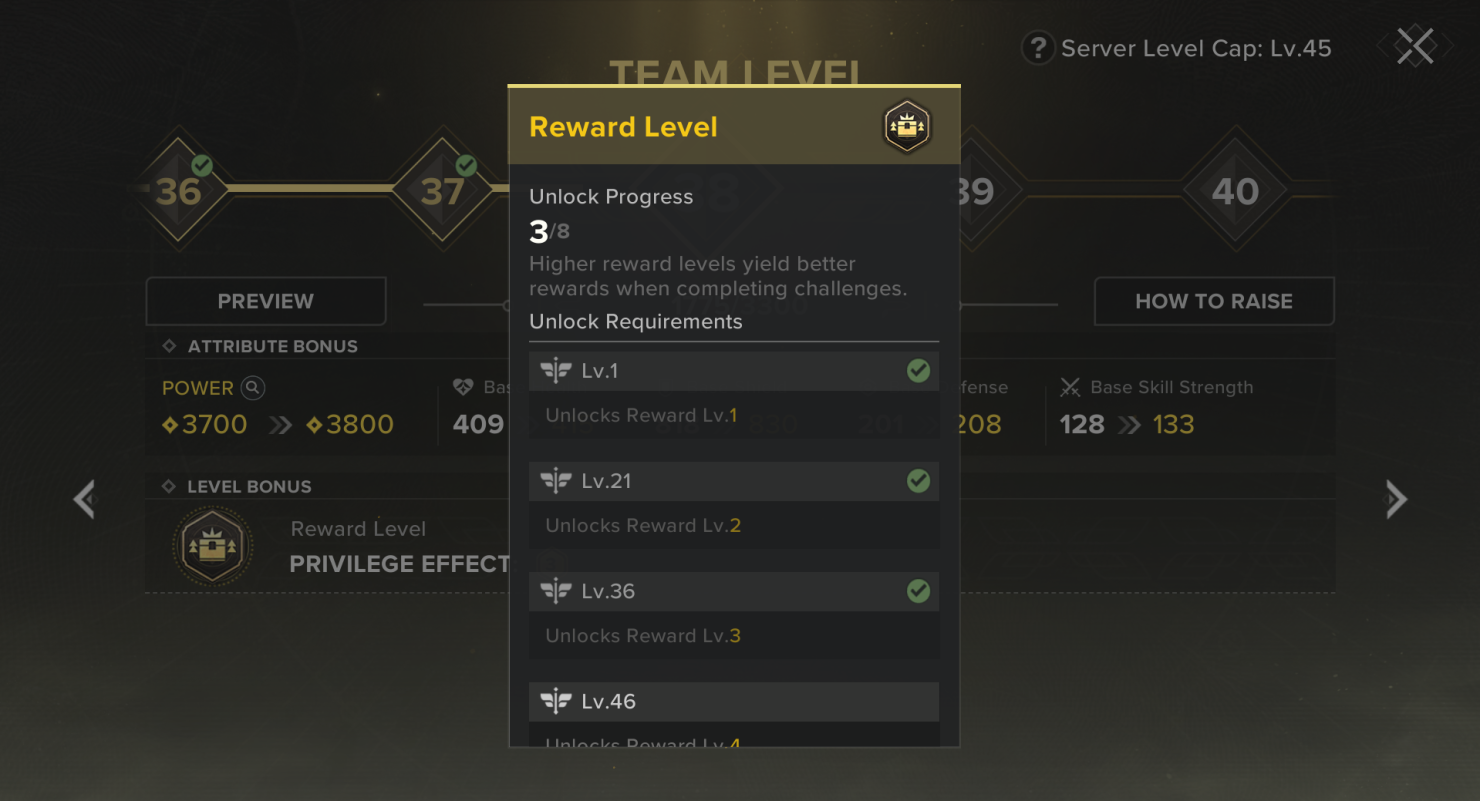 Rewards Level