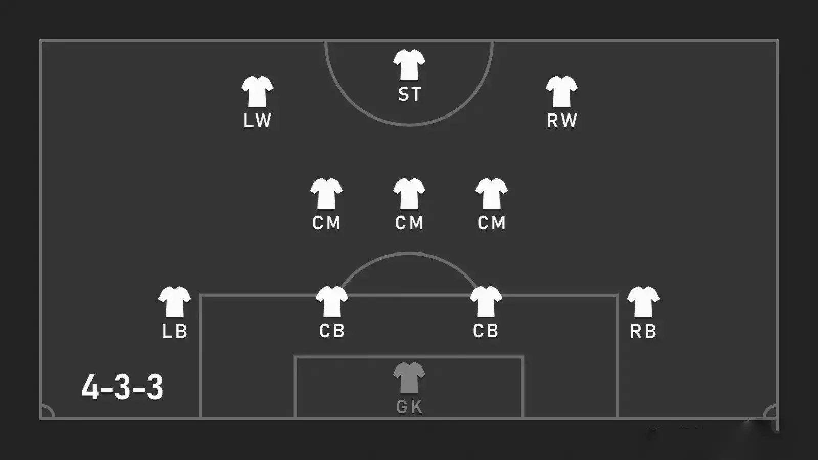EA FC 25: 4-3-3 (Attacking) Formation image of EA FC 25: 4-3-3 (Attacking) Formation