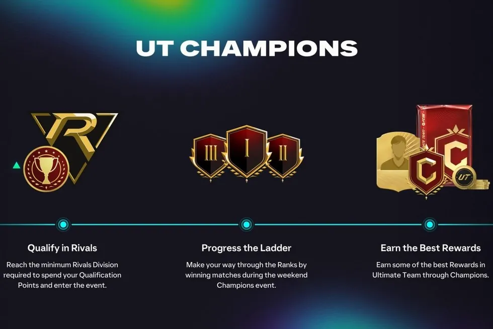 image of FC 26 FUT Champions
