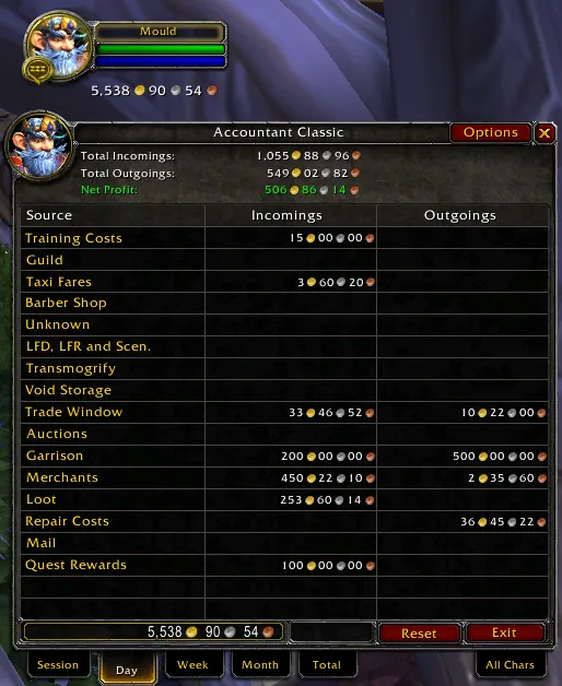 The Accountant Classic window on the Day tab, listing income and outgoings by source with total gold at the bottom