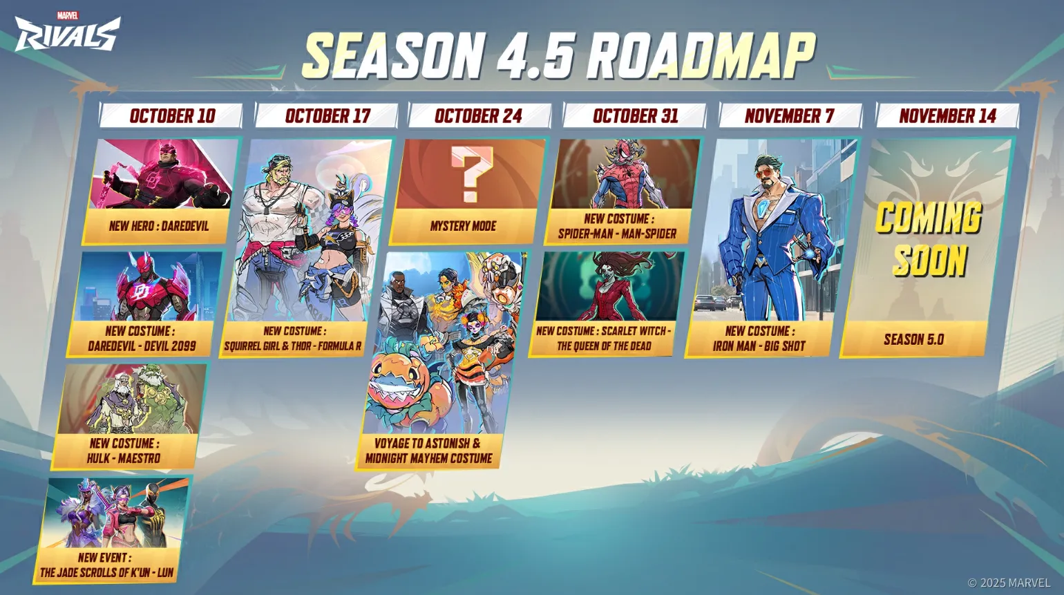 image of Marvel Rivals Season 4.5: Cross Progression and Daredevil