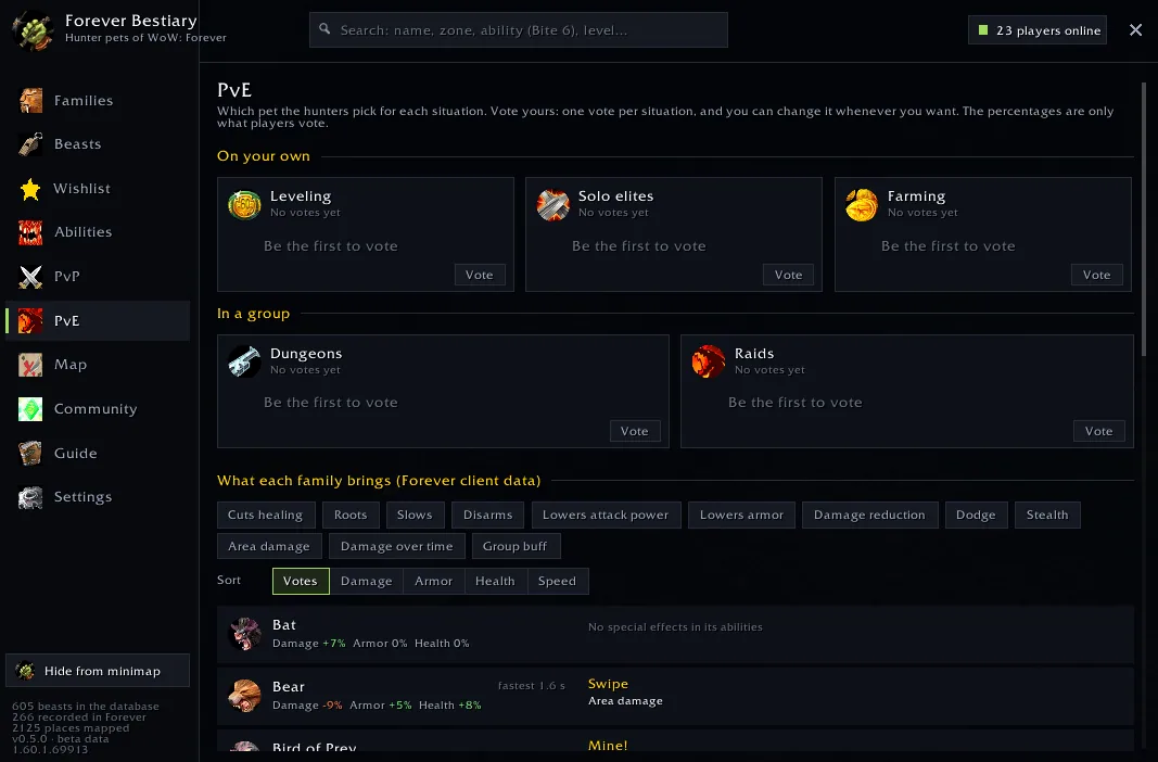 The PvE page with vote cards for leveling, solo elites, farming, dungeons and raids and a list of what each family brings