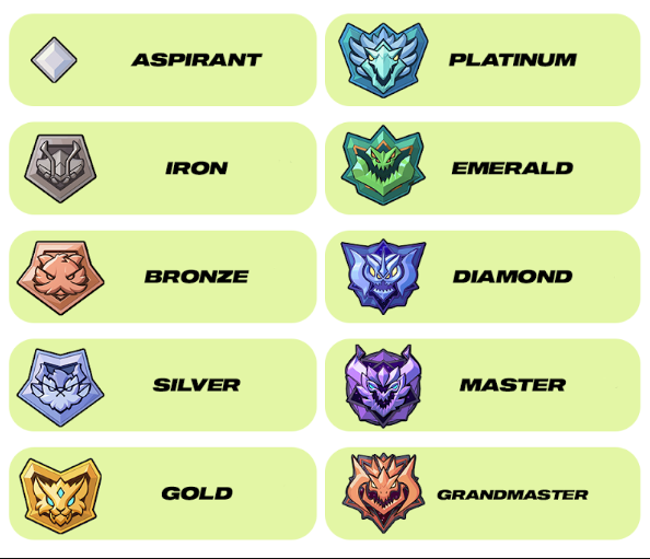 2XKO Ranks System
