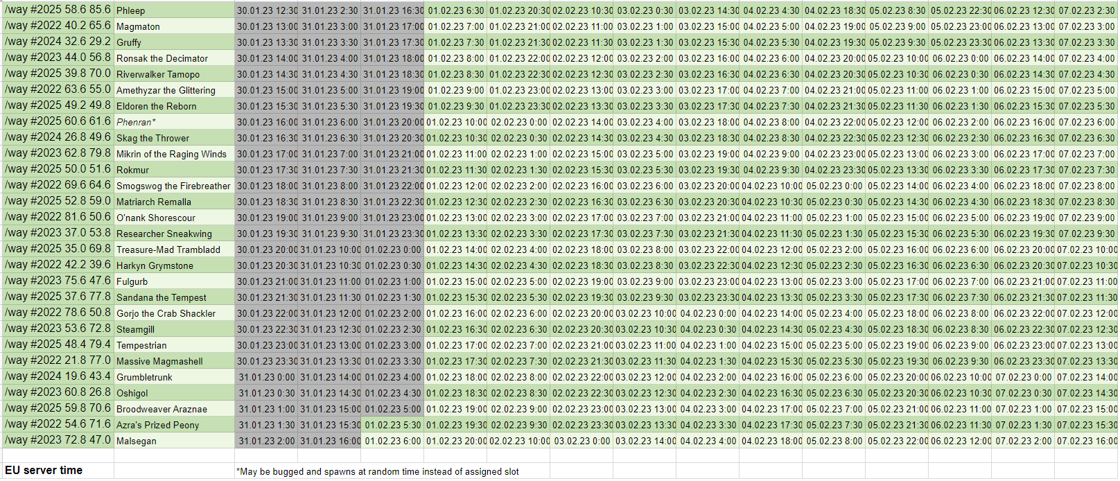 rare spawn spreadsheet img