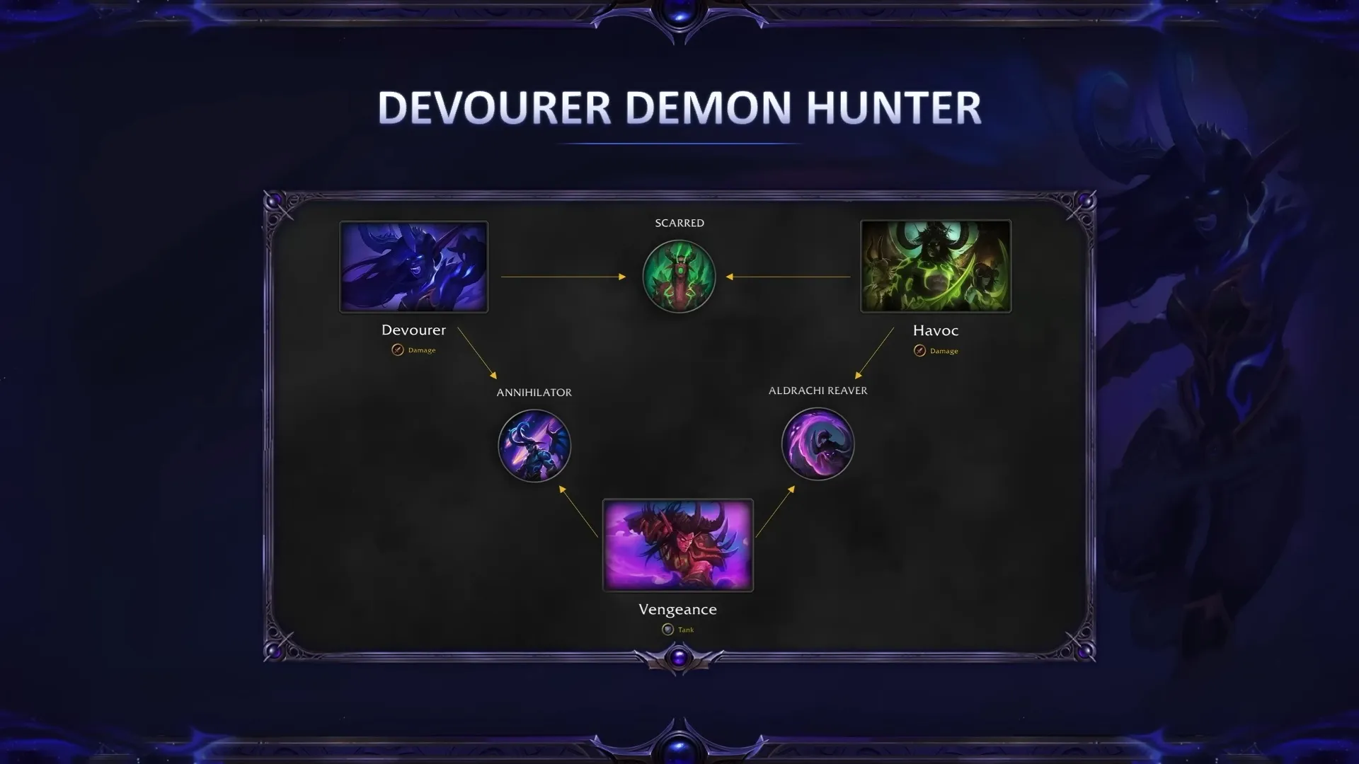 Detailed WoW Devourer Demon Hunter Guide for Midnight