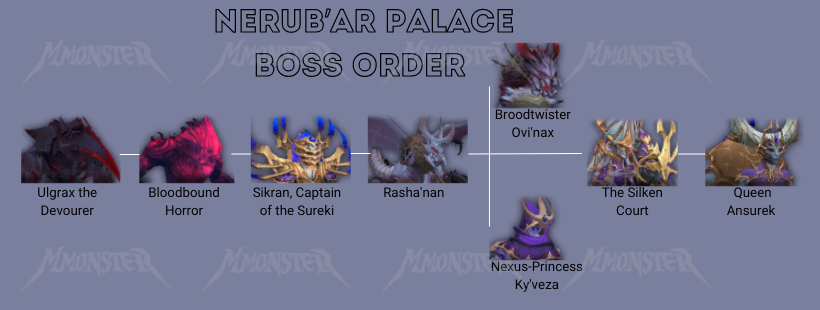 Boss Order