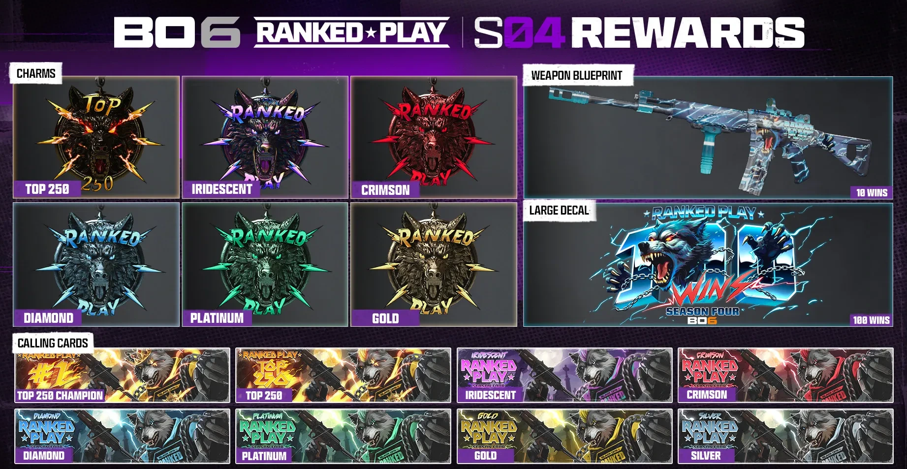 ranked