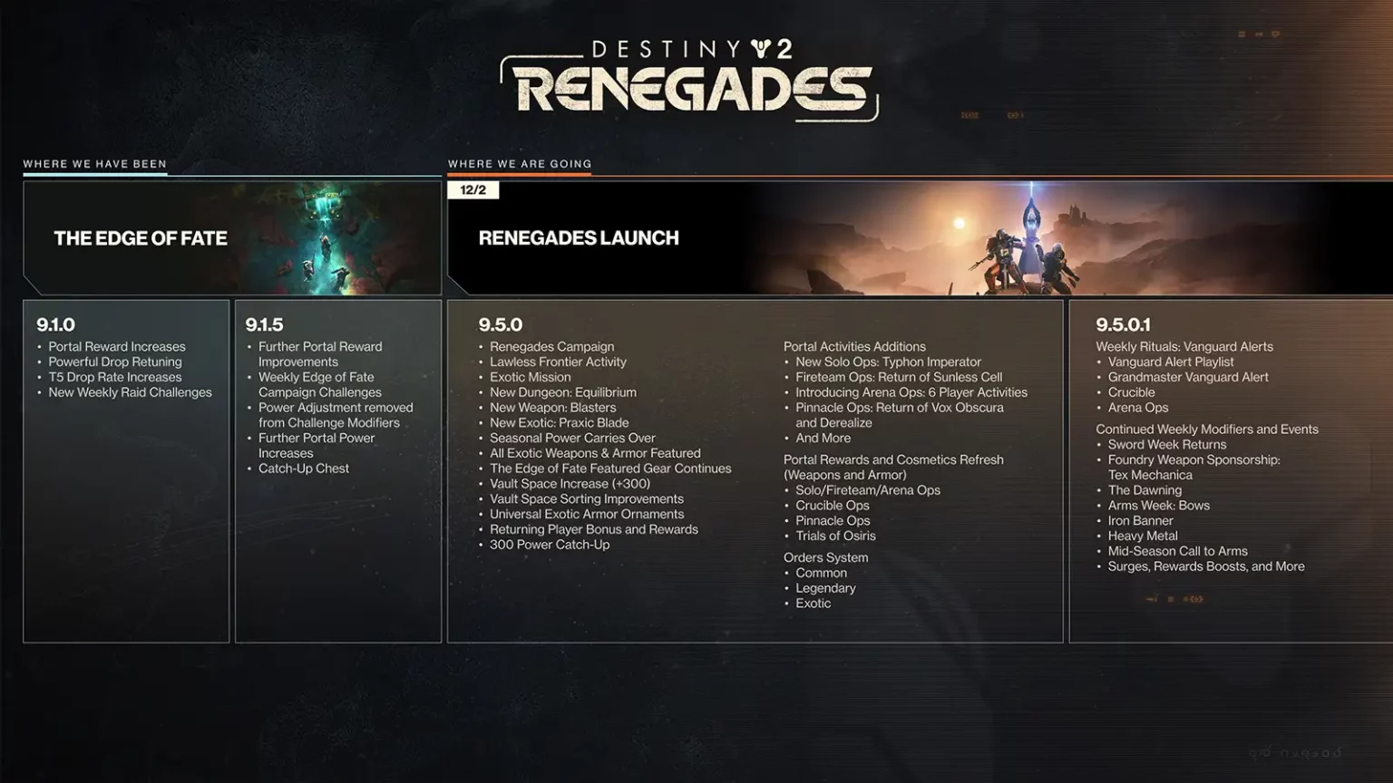 image of Destiny 2 Renegades Roadmap