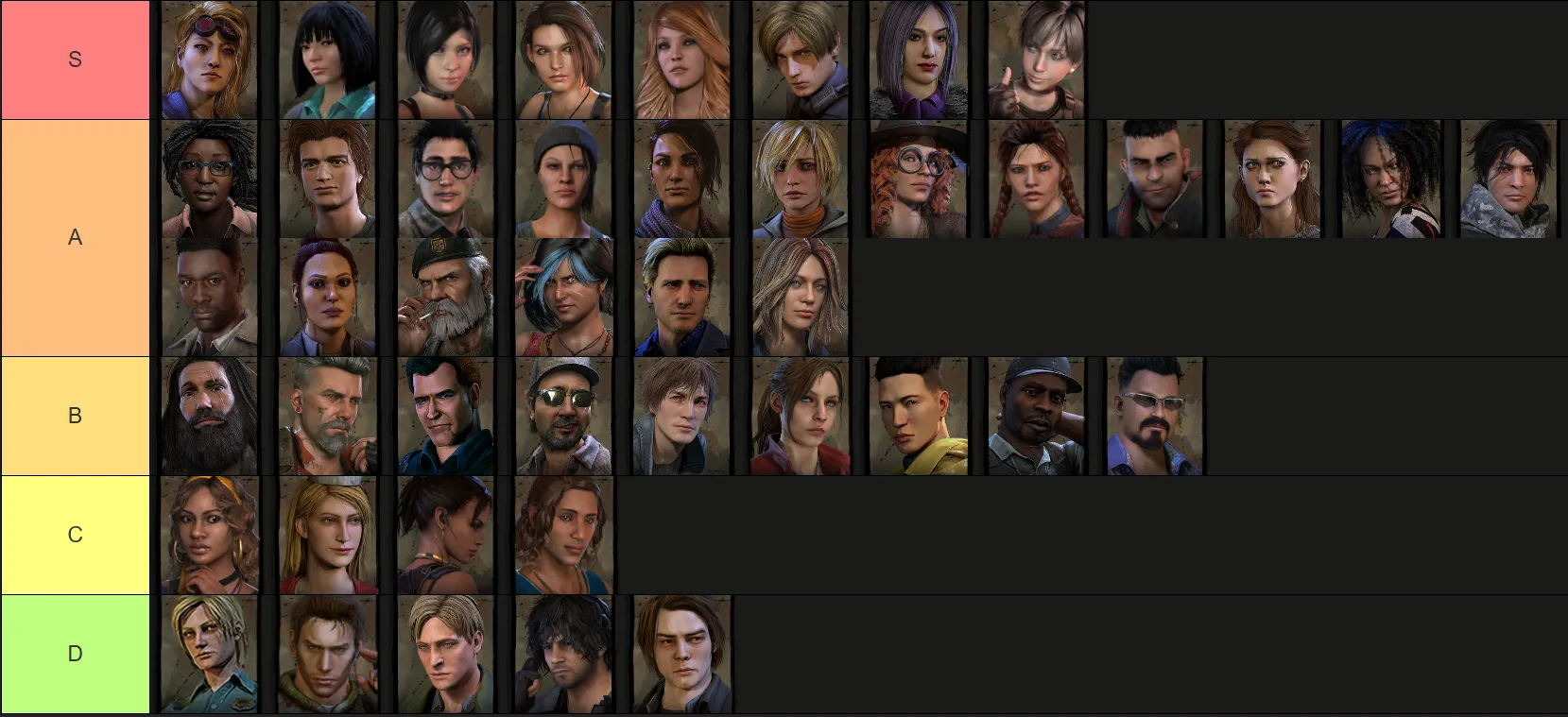 image of Dead by Daylight Survivors Tier List