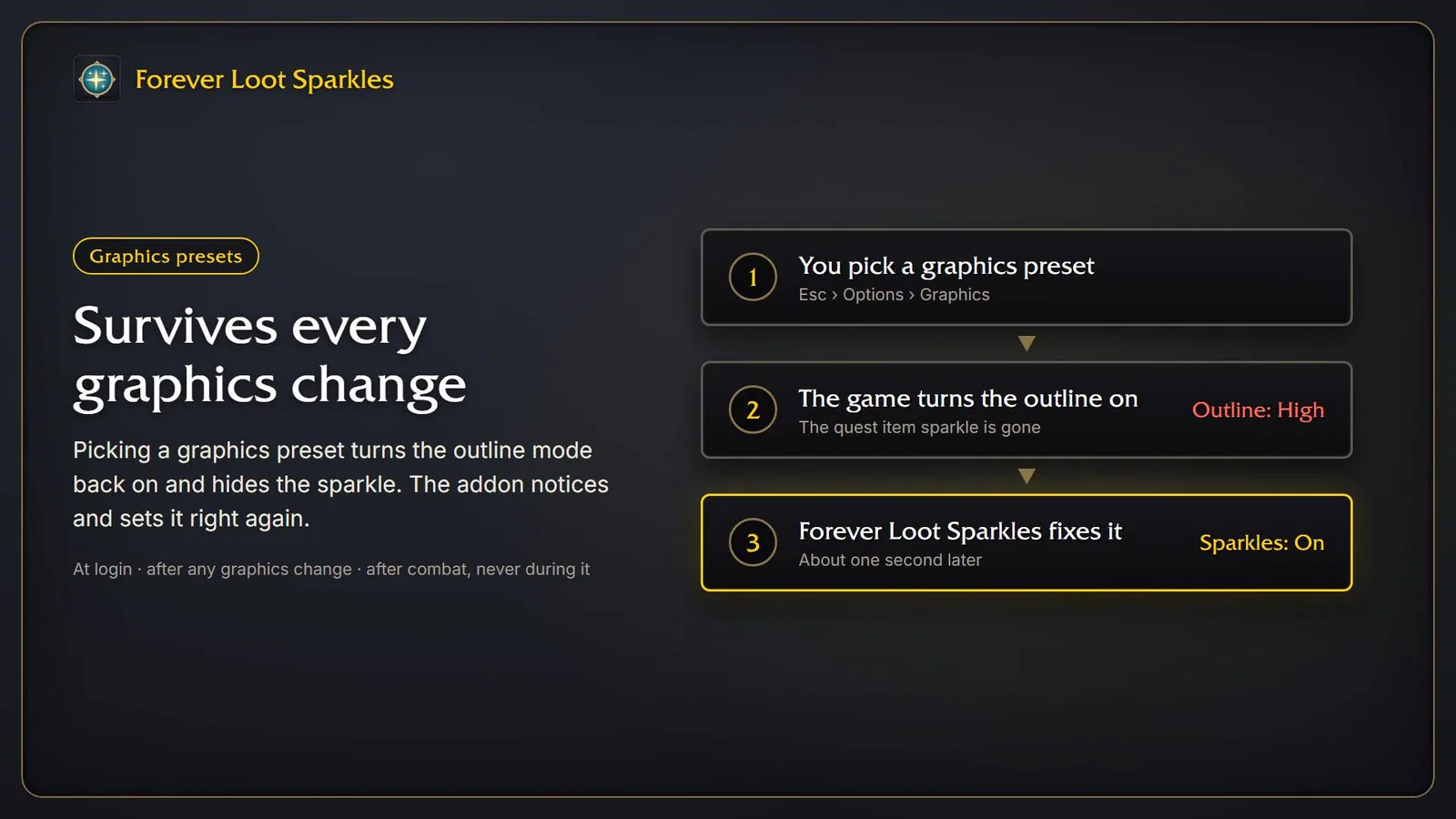 A graphics preset change, after which the addon sets the sparkle on again.