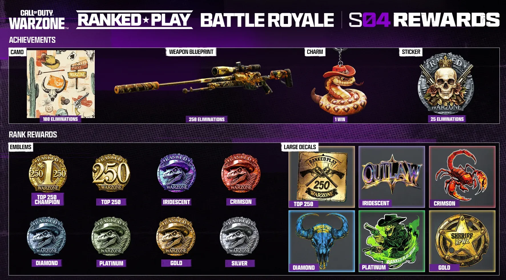 ranked