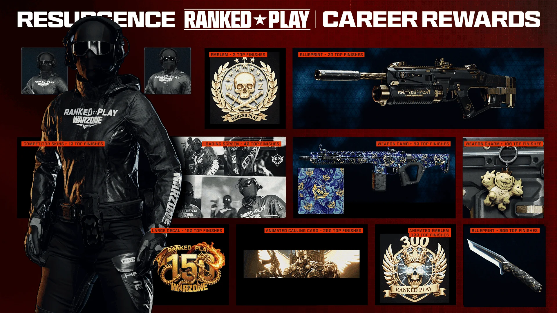 Call of Duty Black Ops 7 Warzone Career Rewards Season 2