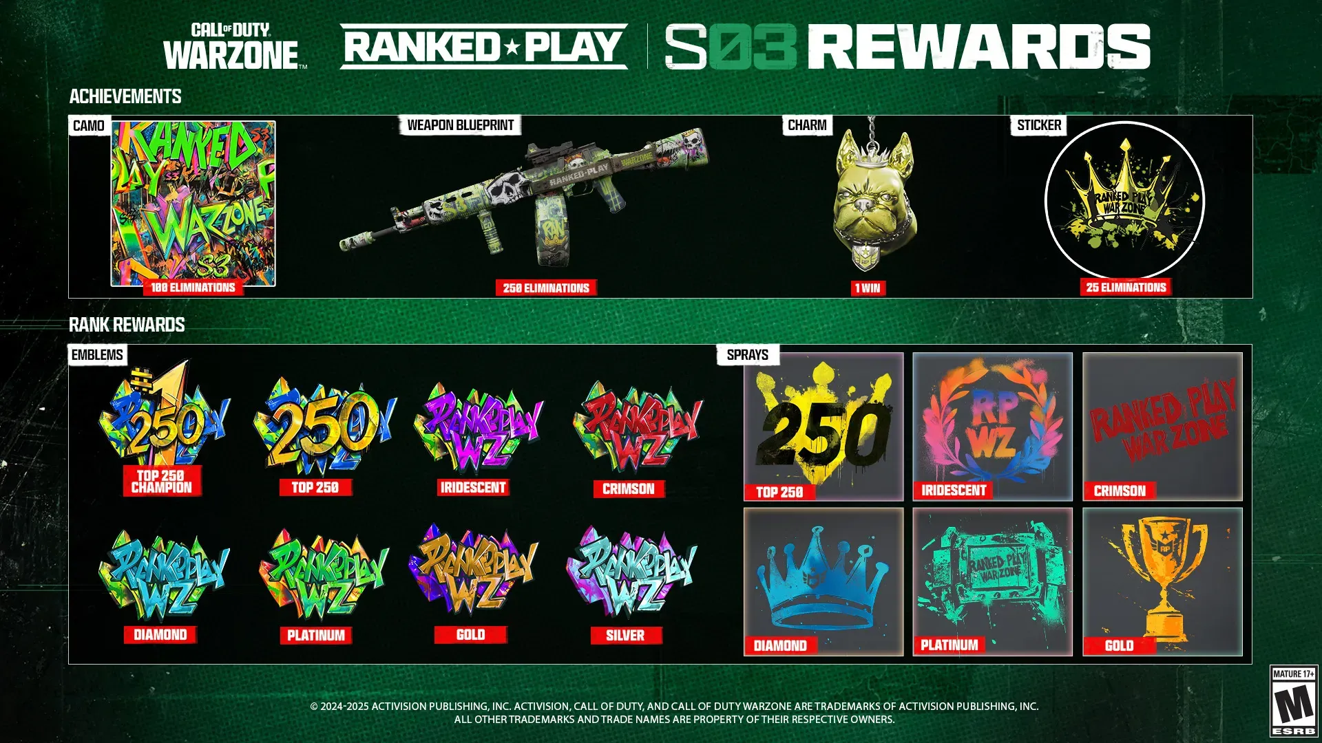 ranked