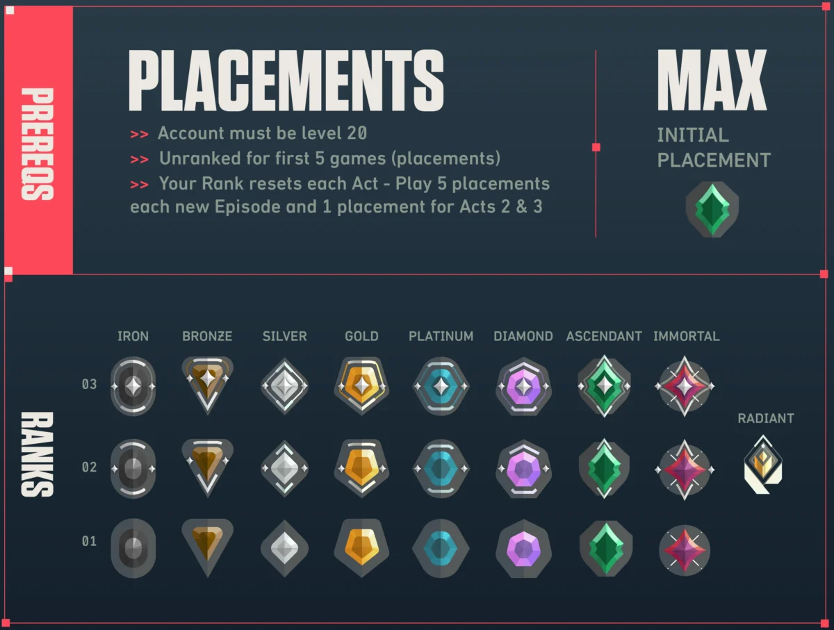 image of Valorant Ranks