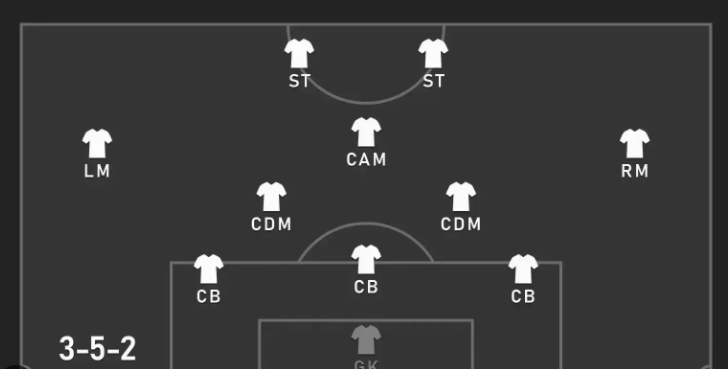 EA FC 25: 3-5-2 Formation image of EA FC 25: 3-5-2 Formation
